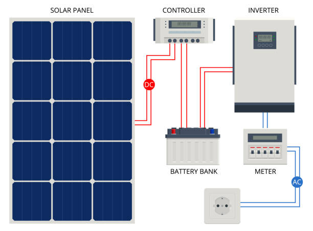 Solar Energy System